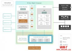 什么是VIRTUAL Agents？VIRTUAL代币支撑AI agent经济的关键角色