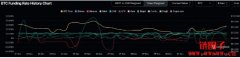 比特币稳守9.6万美元！今年开局市场情绪维持谨慎乐观