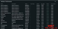 HyperLiquid中心化争议再度延烧！HYPE币价一周下跌20%