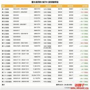 波段胜率83%链上巨鲸平空止盈，反手做多5334颗ETH