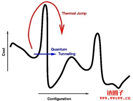 什么是量子电脑？黄仁勋为何不看好量子电脑短期内可上市？