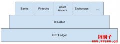 Ripple新稳定币RLUSD能否复制XRP的成功？