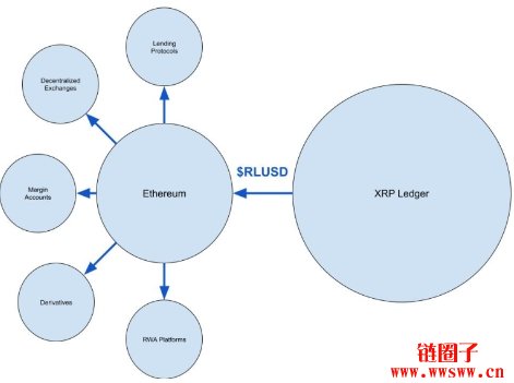 Ripple新稳定币RLUSD能否复制XRP的成功？