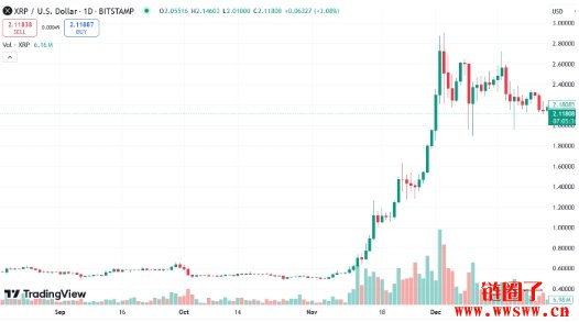 Ripple的稳定币RLUSD能否在2025年推动XRP的增长？